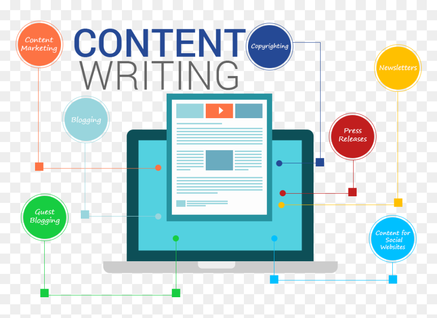 Content Writing